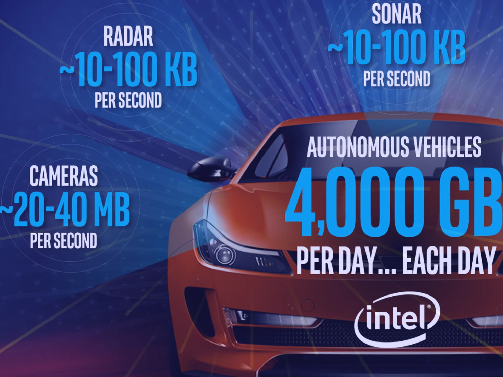 ساختار داده در خودروهای متصل