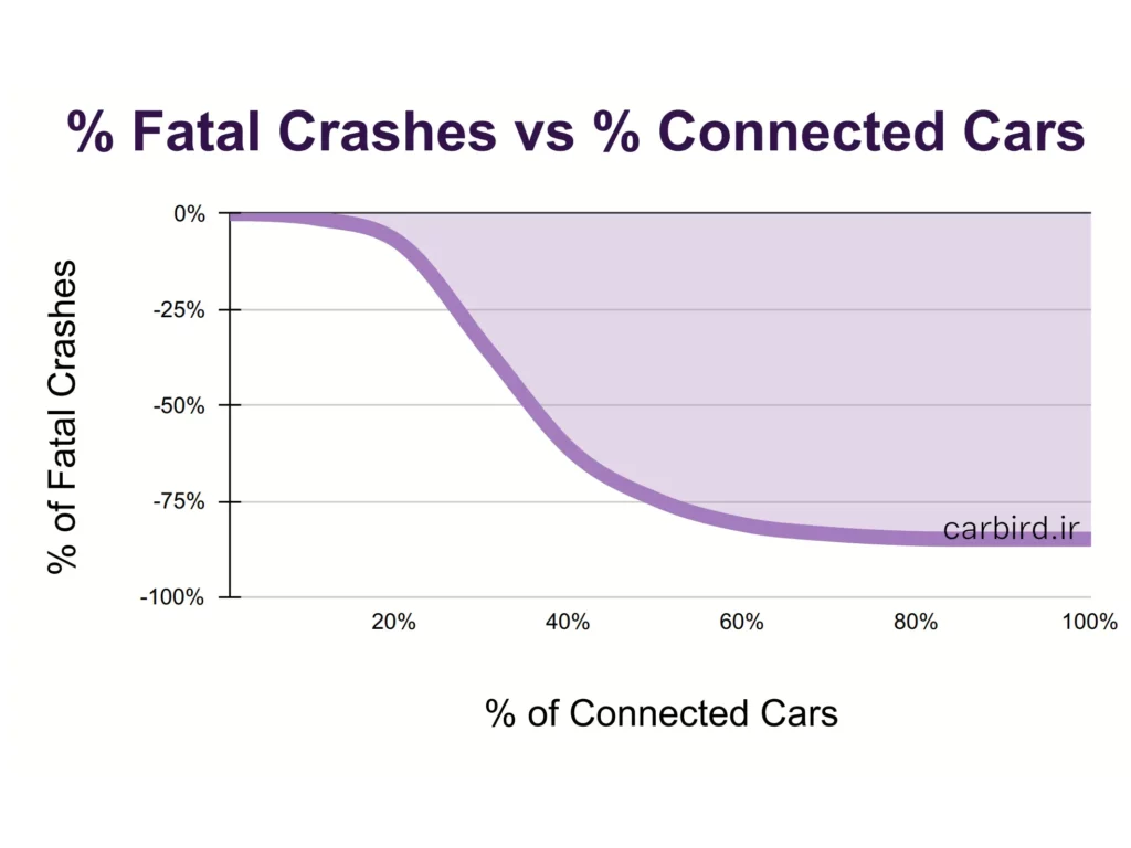 تصادفات رانندگی