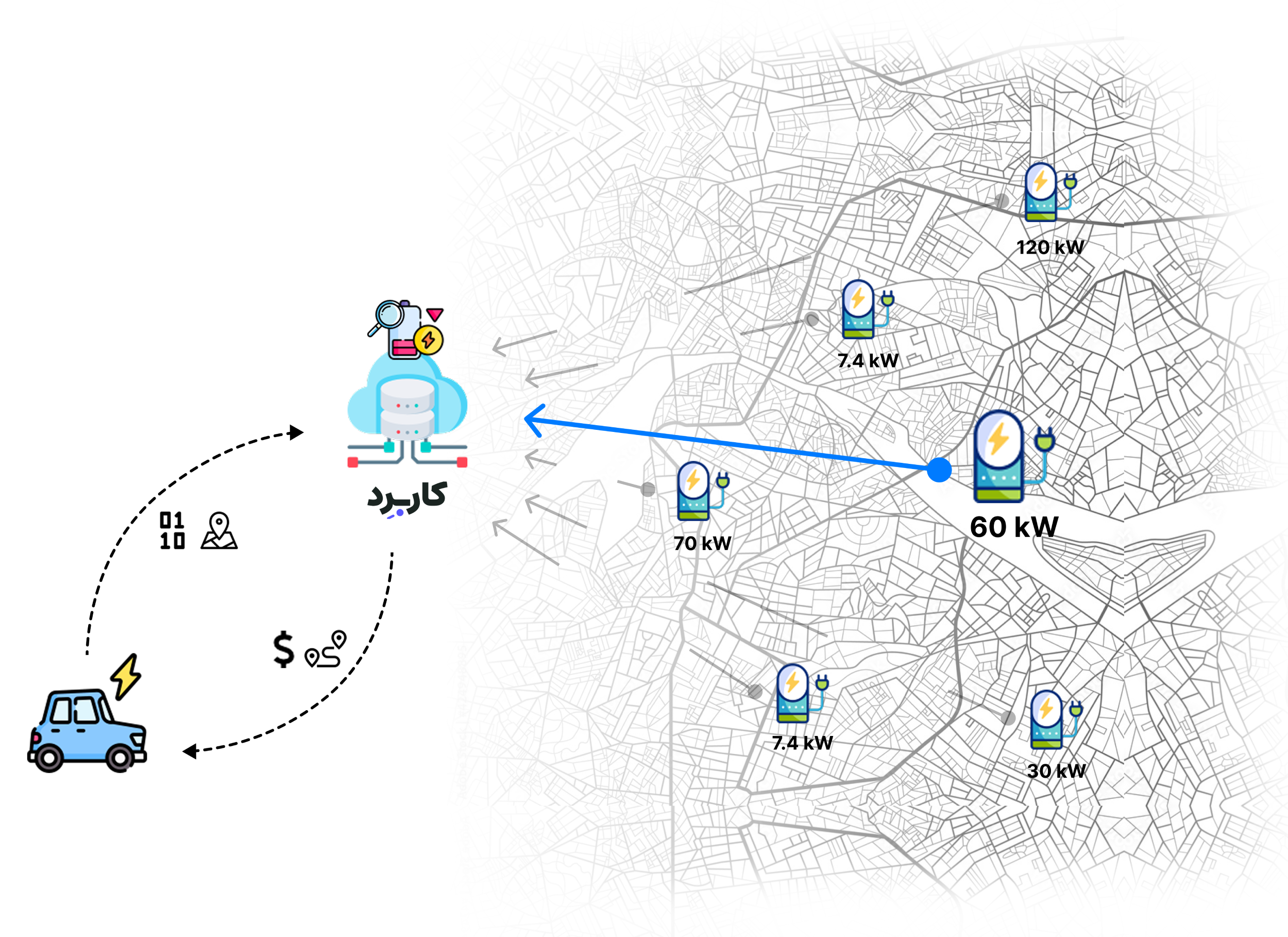 شبکه شارژ خودرو برقی